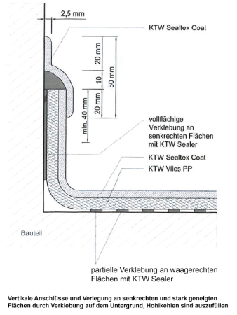 Skizze Zulassung KTW Sealtex